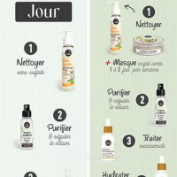 Routine PEAU GRASSE pour réguler efficacement l'excès de Sébum