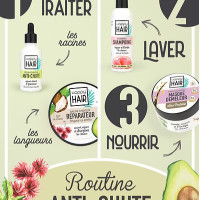 ROUTINE ANTI-CHUTE pour Stopper la Chute et Fortifier les Cheveux