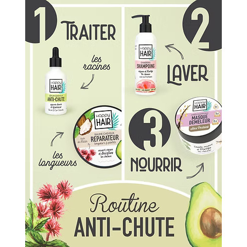 ROUTINE ANTI-CHUTE pour Stopper la Chute et Fortifier les Cheveux ROUTINE ANTI-CHUTE pour Stopper la Chute et Fortifier les Cheveux