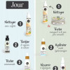 Routine PEAU MIXTE pour un Parfait Equilibre cutané
