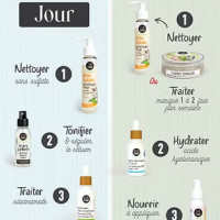Routine PEAU MIXTE pour un Parfait Equilibre cutané