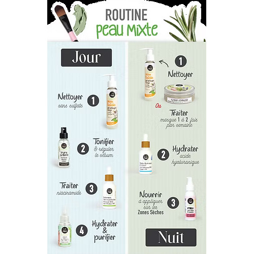 Routine PEAU MIXTE pour un Parfait Equilibre cutané Routine PEAU MIXTE pour un Parfait Equilibre cutané