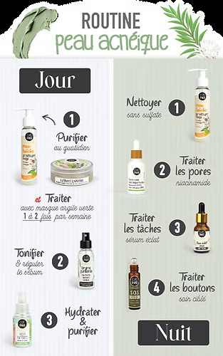 Routine PURIFIANTE pour peau ACNEIQUE / Anti-Boutons &amp; Taches