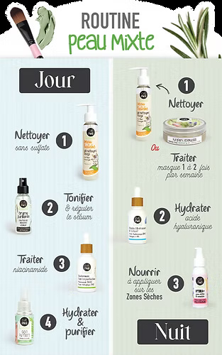 Routine PEAU MIXTE pour un Parfait Equilibre cutané